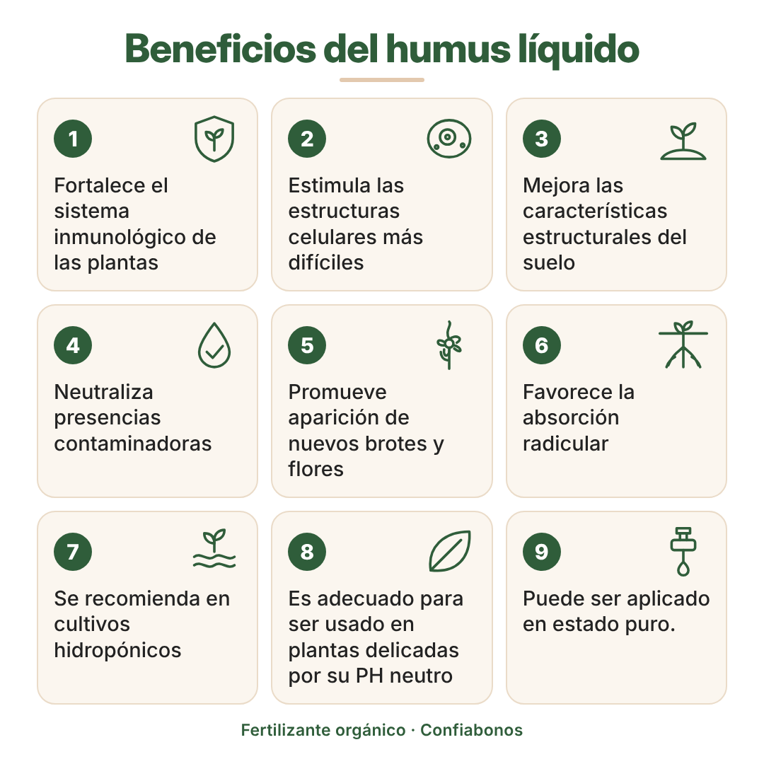 Humus de lombriz líquido Confiabonos - imagen 4
